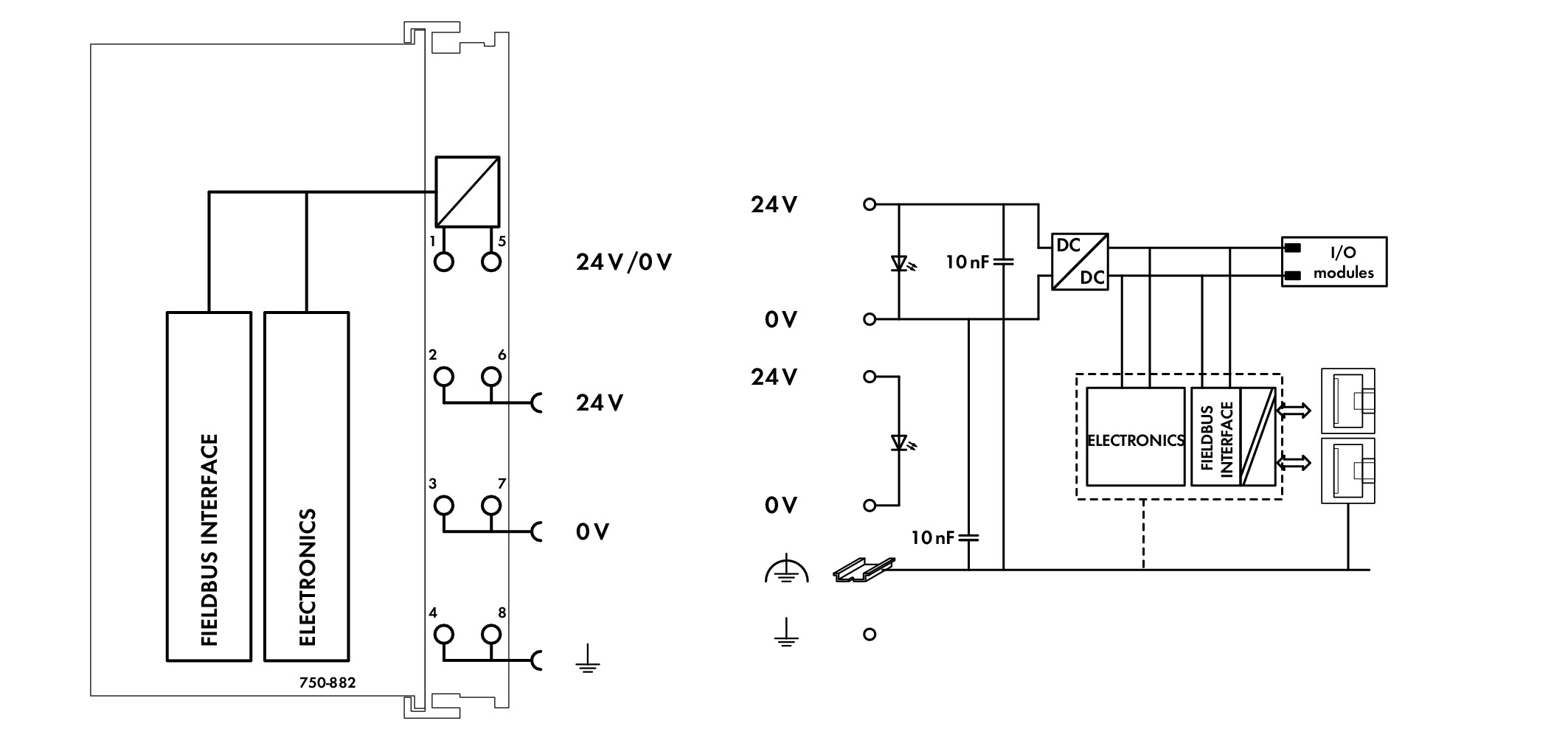 Controller ETHERNET;3rd Generation;Media Redundancy - Voltimum UK